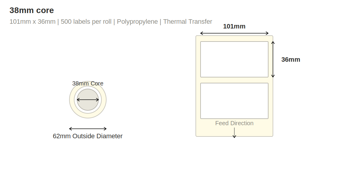 101mm x 36mm White Thermal Transfer Labels, Polypropylene, Permanent Adhesive